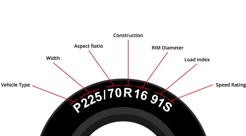 Tire Size and Markings