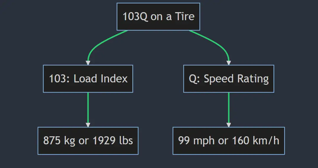 what-do-all-those-numbers-mean-on-your-tires-tyre-size-car-tires