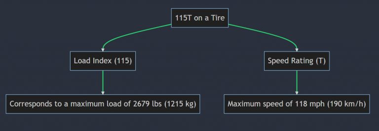 what-does-115t-115h-115s-115q-115r-mean-on-a-tire