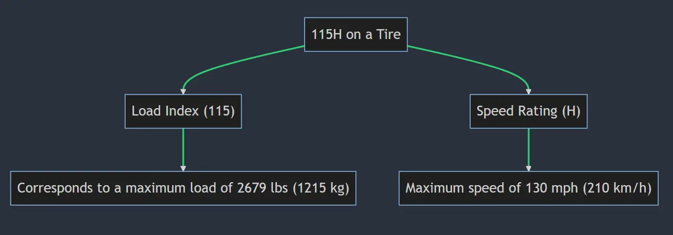 what-does-115t-115h-115s-115q-115r-mean-on-a-tire