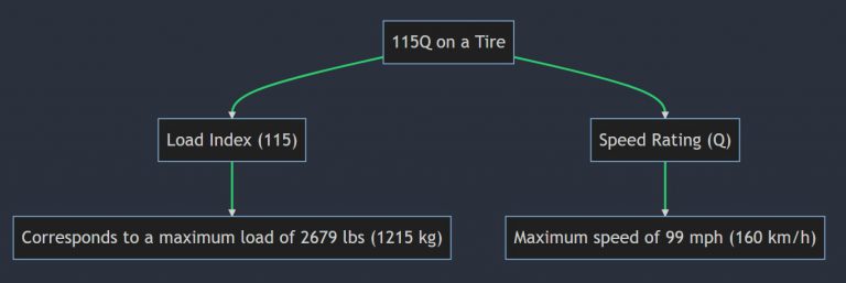 what-does-115t-115h-115s-115q-115r-mean-on-a-tire