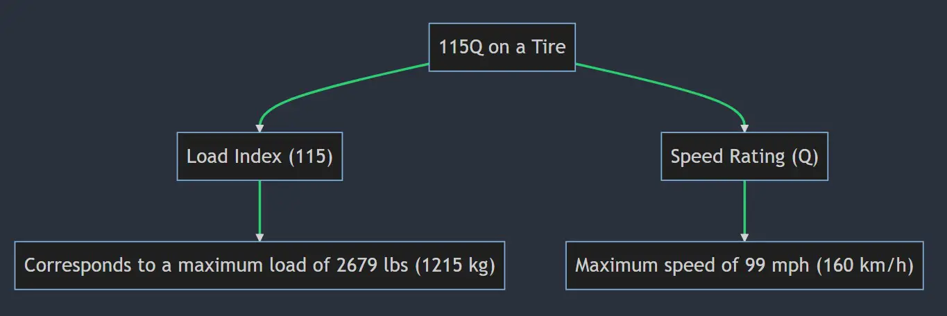 what-does-115t-115h-115s-115q-115r-mean-on-a-tire