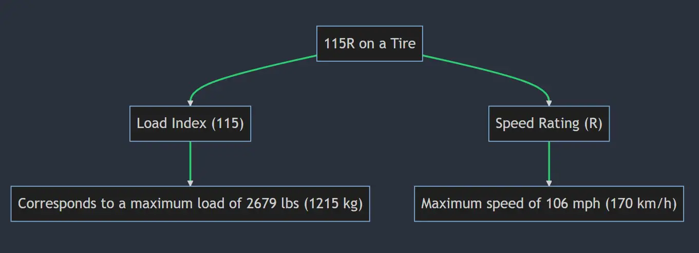 what-does-115t-115h-115s-115q-115r-mean-on-a-tire