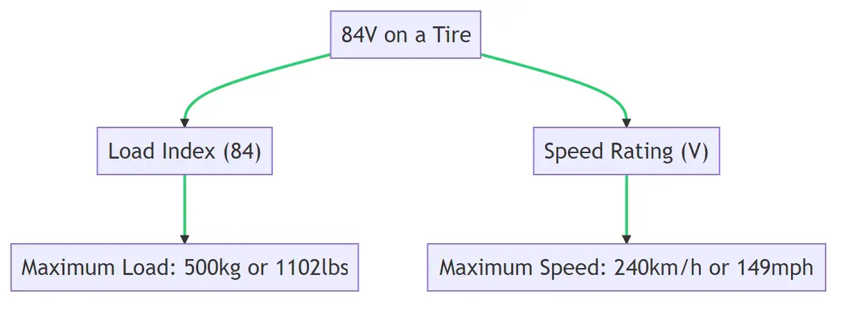 what-does-84h-84w-84v-84t-84y-84s-84q-mean-on-a-tire