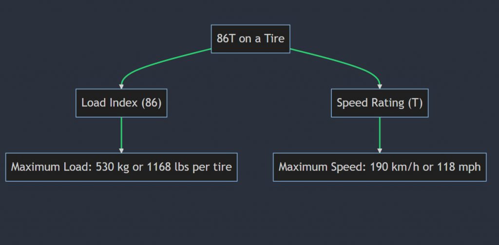 what-does-86v-86h-86w-86t-86y-mean-on-a-tire