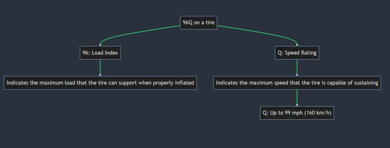 What Does 96v, 96h, 96w, 96t & 96y Mean On A Tire?