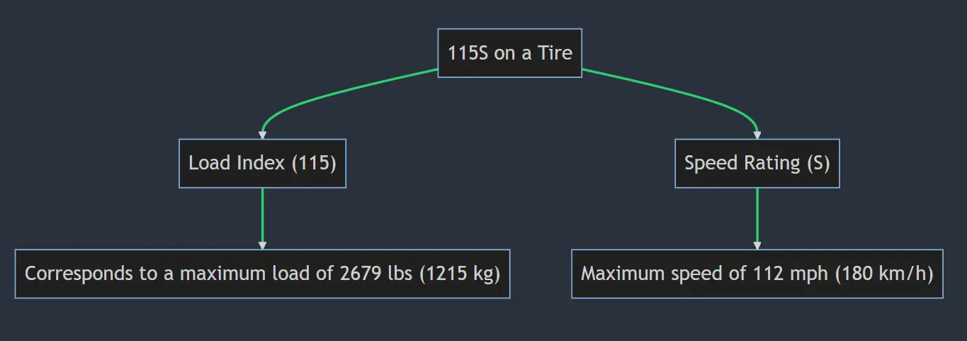 what-does-115t-115h-115s-115q-115r-mean-on-a-tire