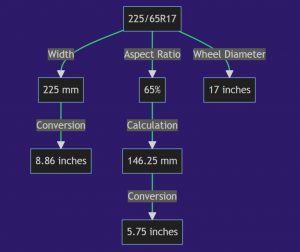 225/65r17 In Inches - Tire Size, Rim Fitment & Best Tires