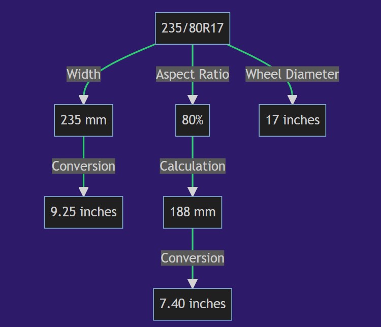 235 80r17 In Inches Tire Size Rim Fitment Best Tires
