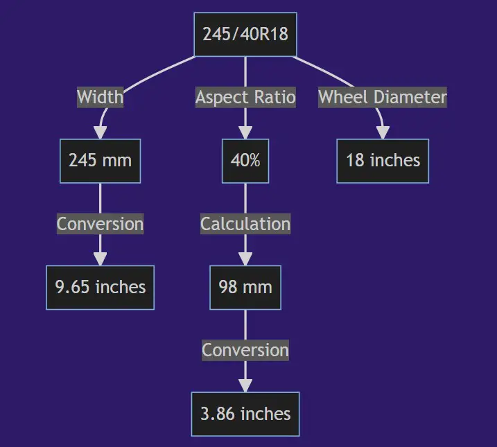 245 40r18 In Inches