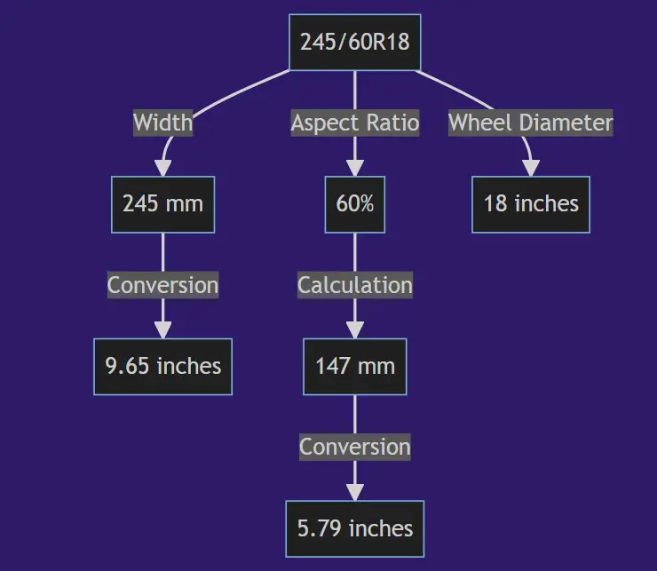 245 60r18 In Inches