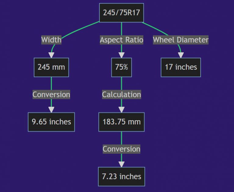 245-75r17-in-inches-tire-size-rim-fitment-best-tires