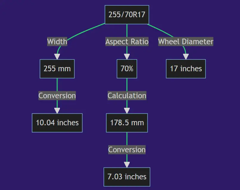 255/70r17 In Inches 