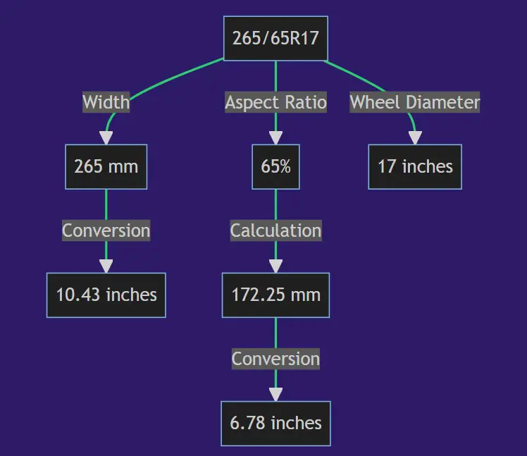 265 65r17 In Inches