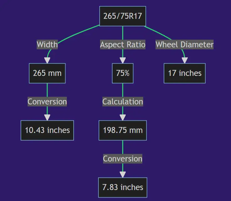 265 75r17 In Inches