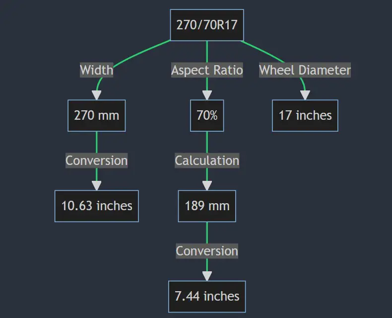 270 70r17 in inches 