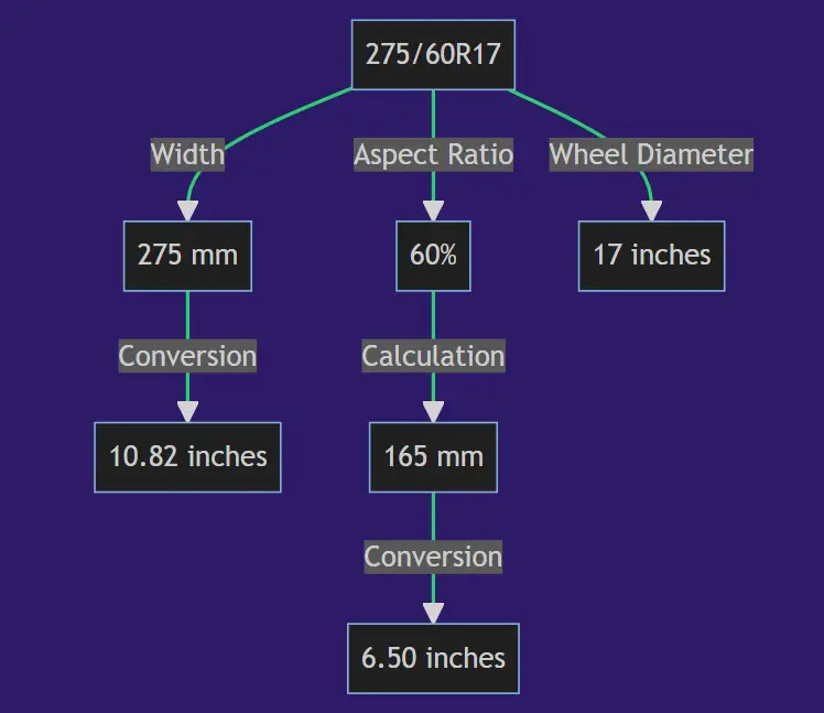 275 60r17 in inches 