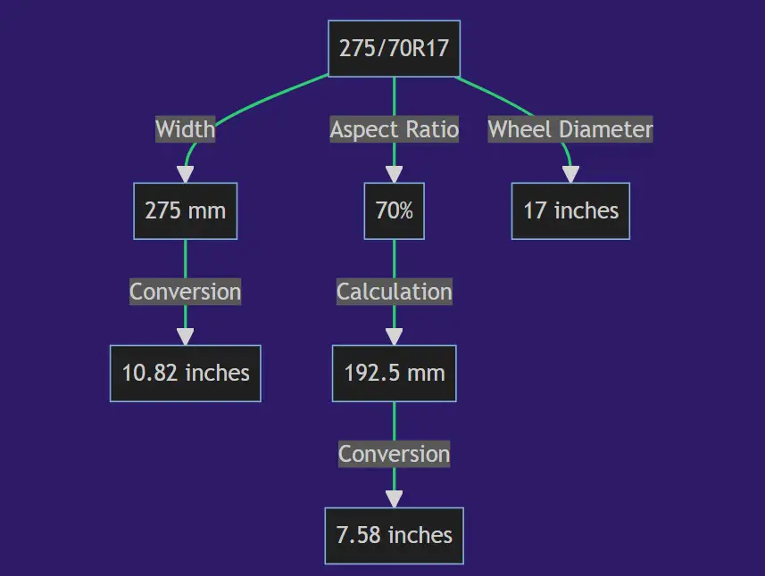 275 70r17 In Inches