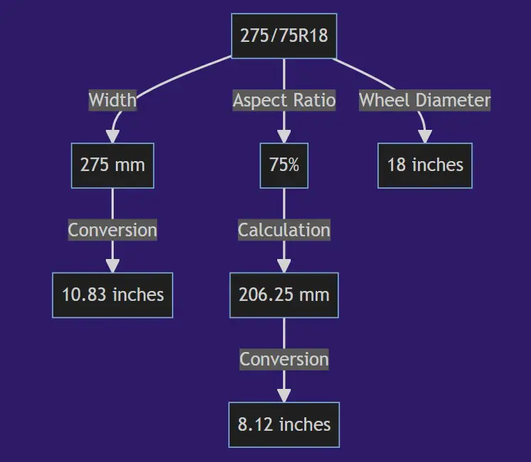 275 75r18 In Inches