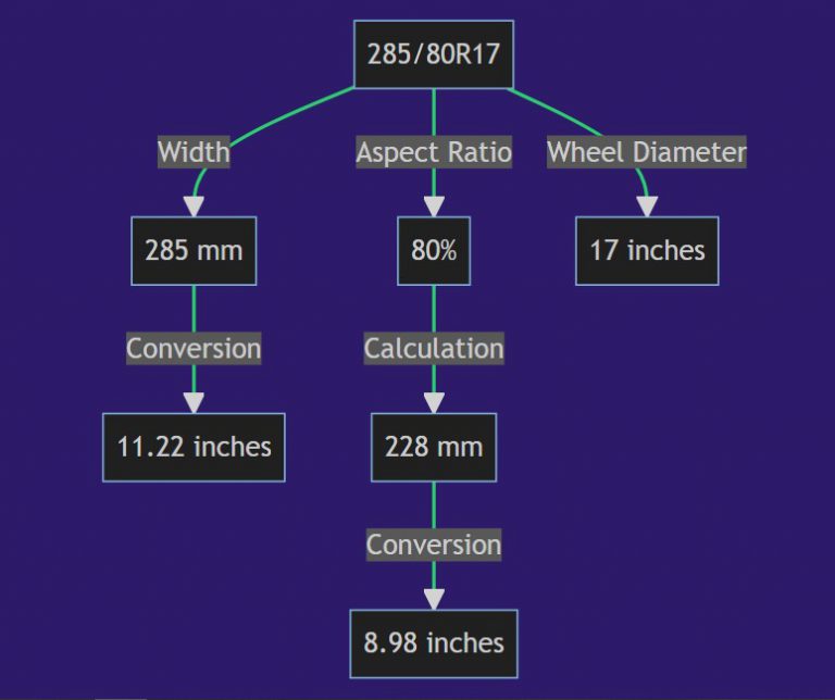 285-80r17-in-inches-tire-size-rim-fitment-best-tires
