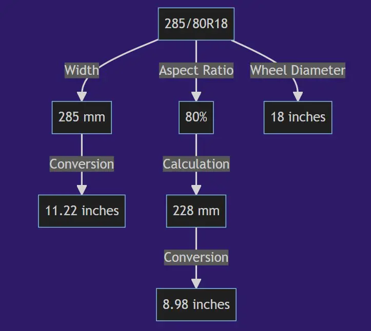 285 80r18 In Inches