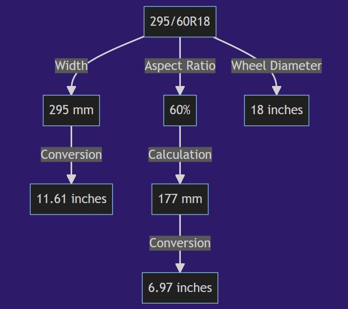 295 60r18 In Inches