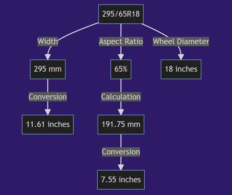 295 65r18 In Inches