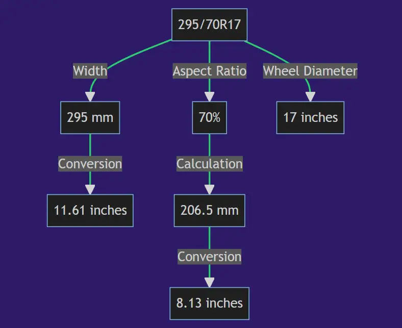 295/70r17 In Inches 