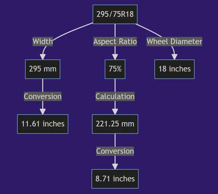 295 75r18 In Inches