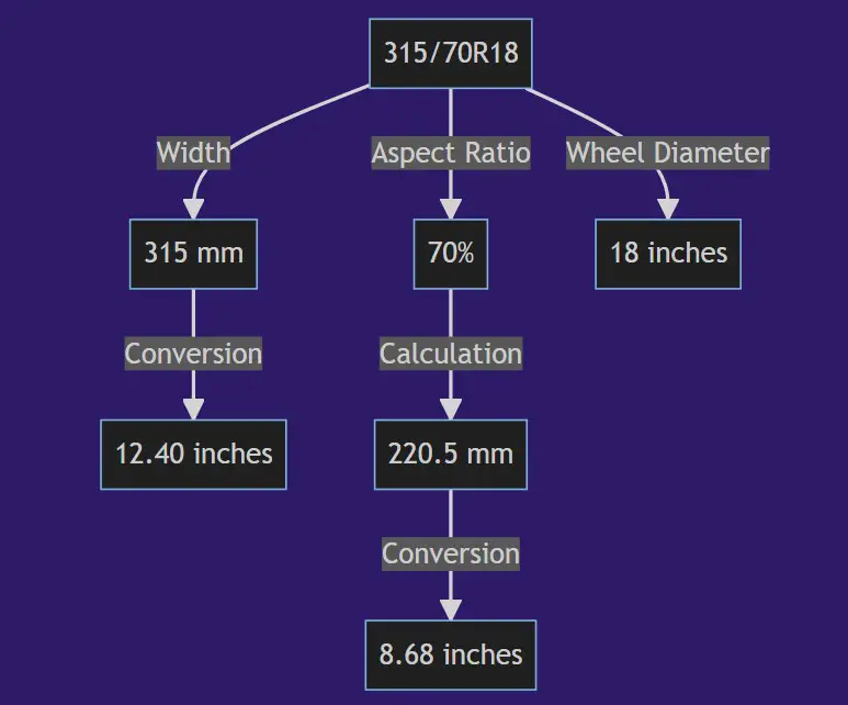 315 70r18 In Inches