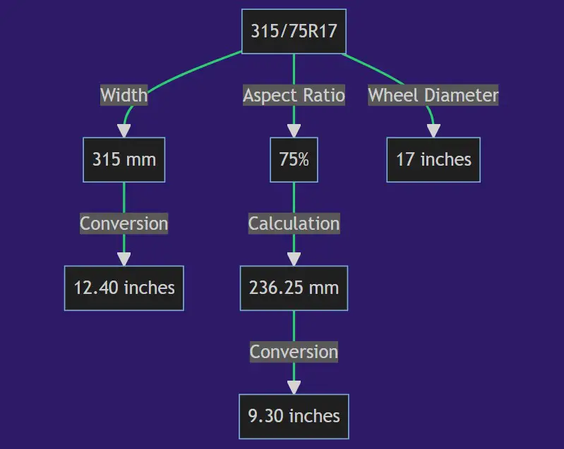 315/75r17 In Inches 