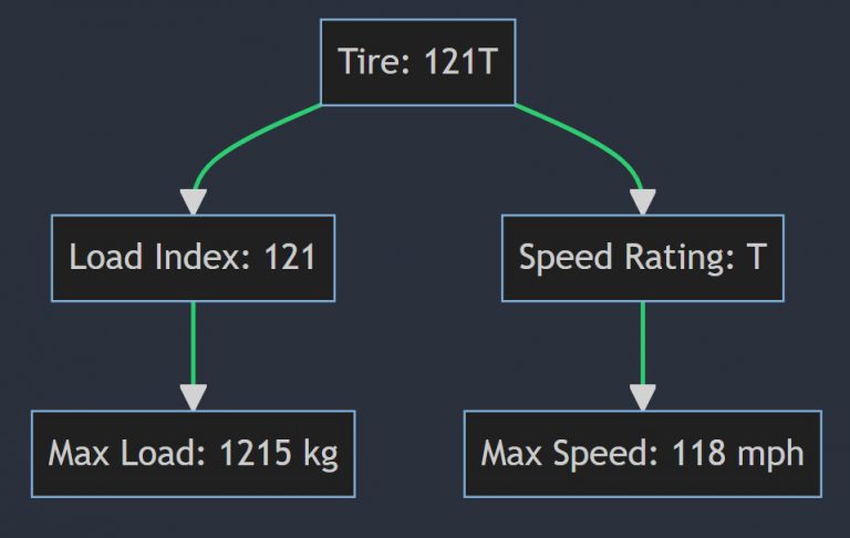 what-does-121v-121h-121w-121t-121y-121s-121q-mean-on-a-tire