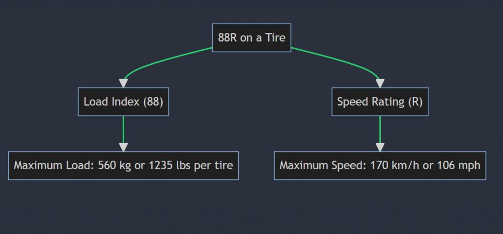 What does 104r mean on a tire