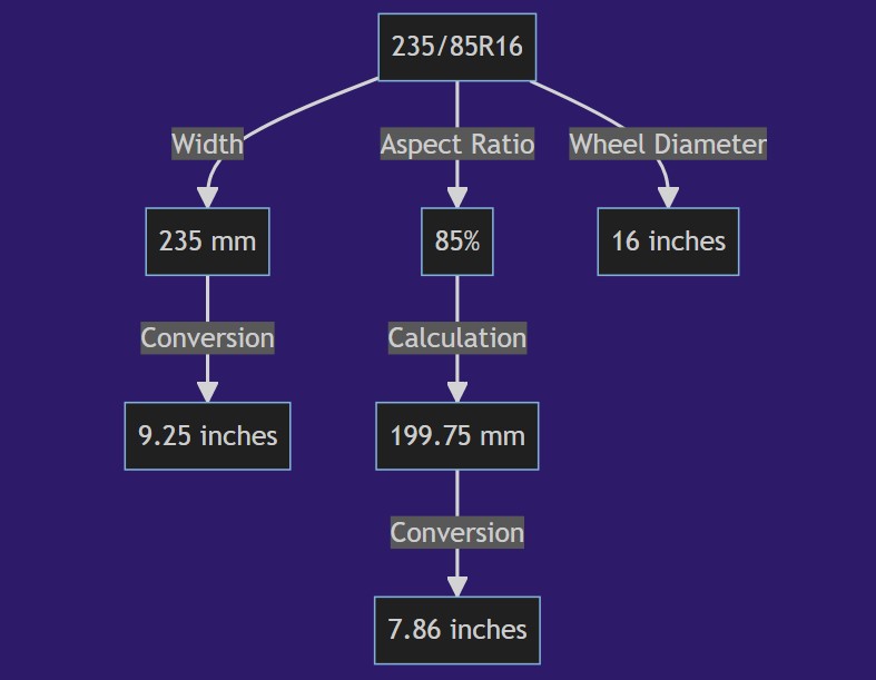 235 85r16 In Inches Tire Size Rim Fitment Best Tires