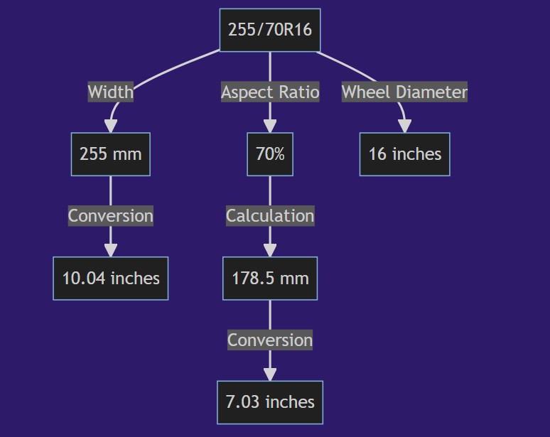 255 70r16 In Inches 