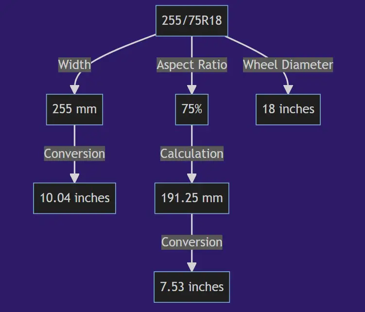 255 75r18 In Inches