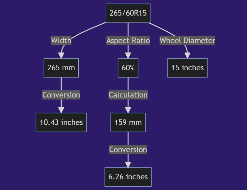 265 60r15 In Inches