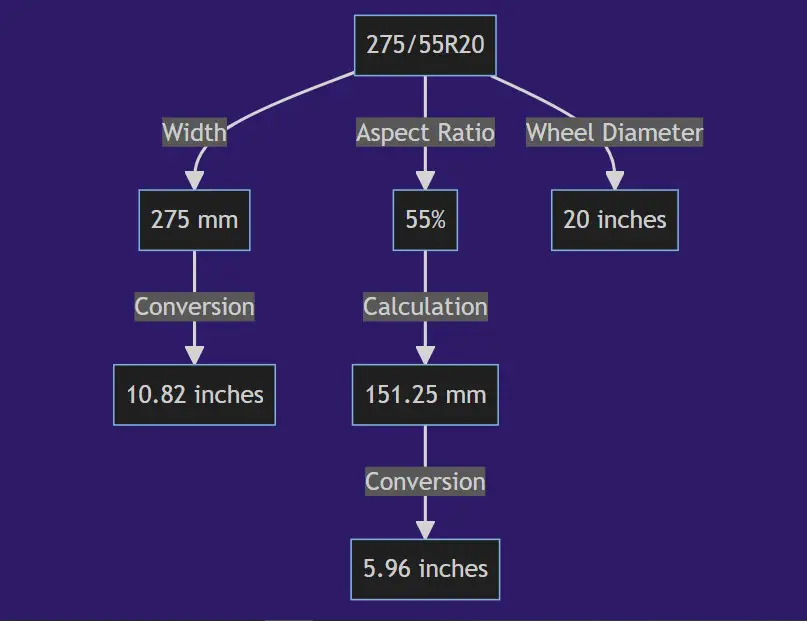 275 55r20 In Inches Tire Size Rim Fitment Best Tires