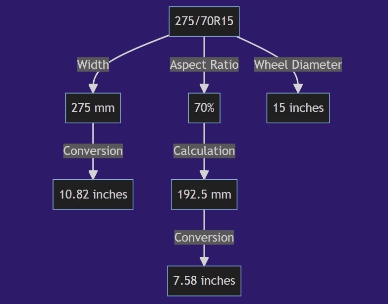 275 70r15 In Inches