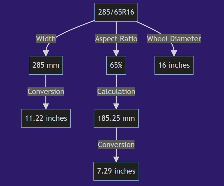 285 65r16 Tire in inches