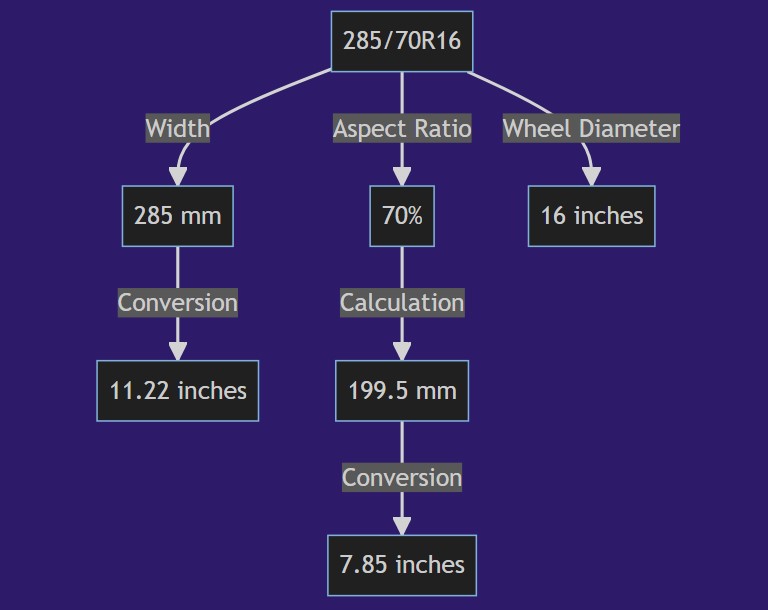 285 70r16 In Inches 