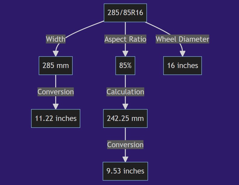 285 85r16 In Inches