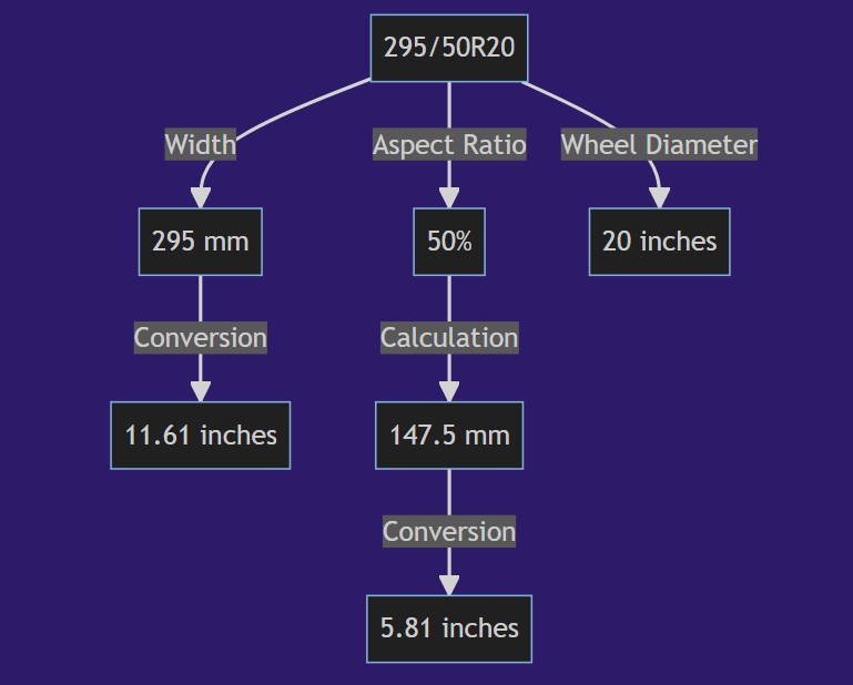 295 50r20 In Inches
