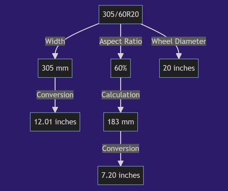 305 60r20 In Inches 