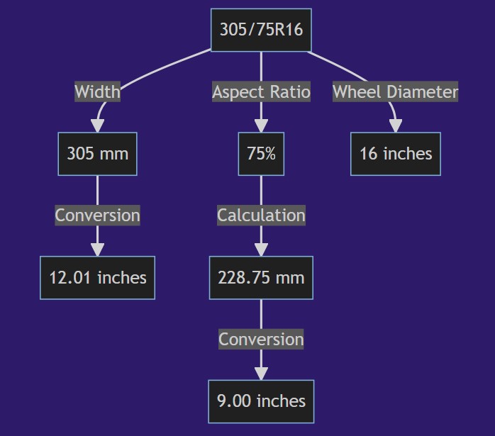 305 75r16 In Inches