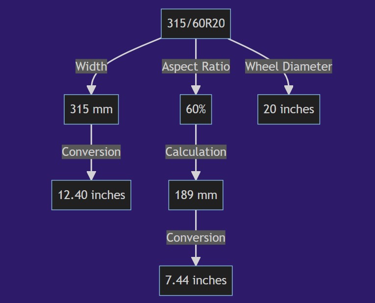 315 60r20 In Inches 