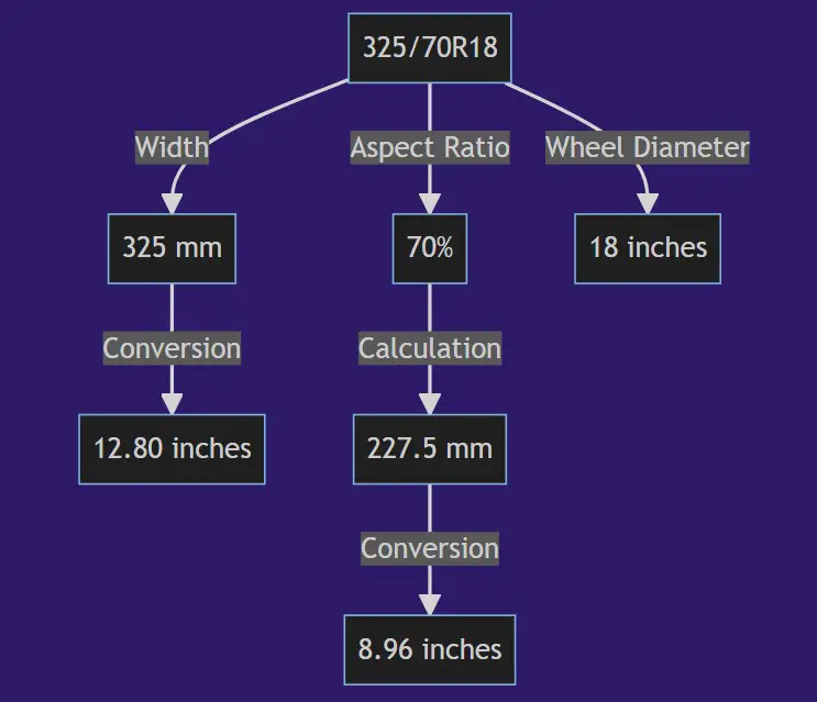 325 70r18 In Inches